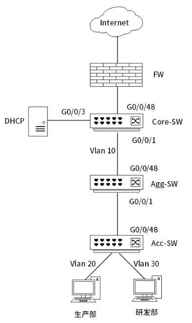 某公司网络拓扑设计与路径转发分析
