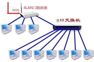 tcp ip协议各层的网络设备