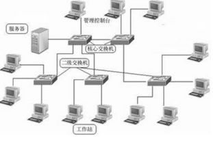 构建企业机房 核心网络设备选型指南